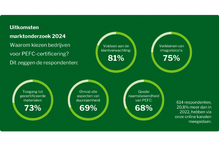 PEFC market research findings 2024 PEFC market research findings 2024