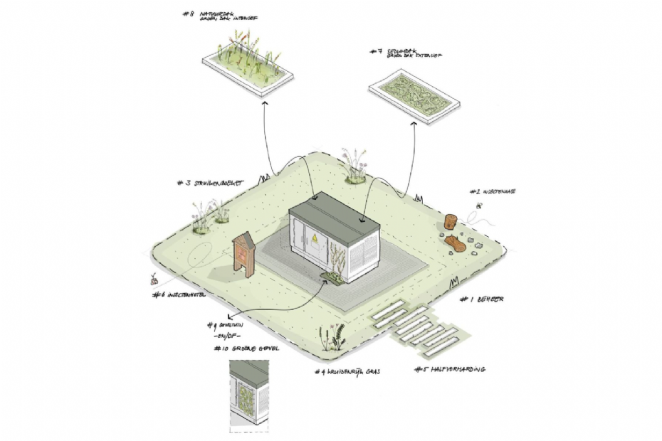 Factsheet nature-inclusive transformer substations Witteveen+Bos
